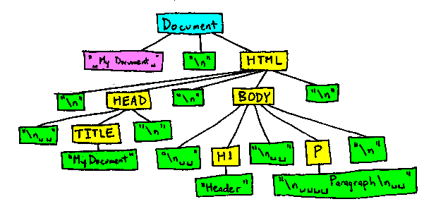 Complete Bug Bounty Cheat Sheet: XSS - Sqli - SSRF